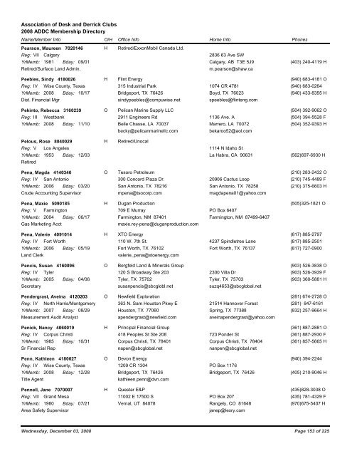 2008 ADDC Membership Directory Association of Desk and Derrick ...
