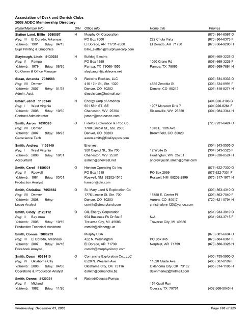 2008 ADDC Membership Directory Association of Desk and Derrick ...