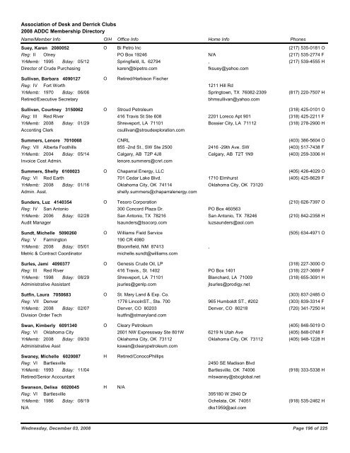 2008 ADDC Membership Directory Association of Desk and Derrick ...