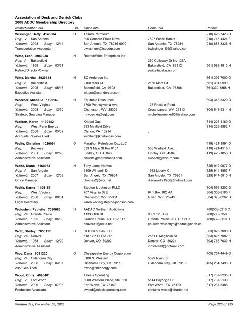2008 ADDC Membership Directory Association of Desk and Derrick ...