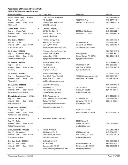 2008 ADDC Membership Directory Association of Desk and Derrick ...