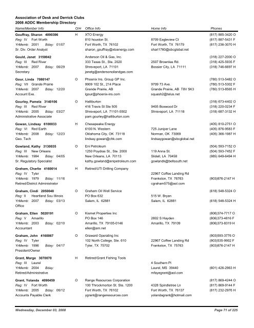 2008 ADDC Membership Directory Association of Desk and Derrick ...