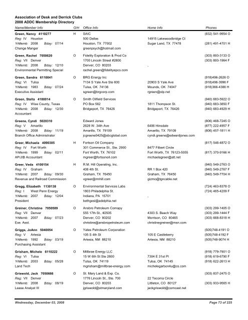 2008 ADDC Membership Directory Association of Desk and Derrick ...
