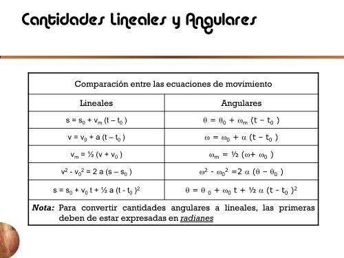 Cinemática Rotacional - Página personal de Roberto Pedro Duarte ...