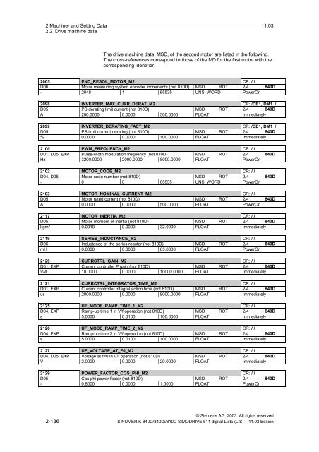 Lists 11/2003 Edition