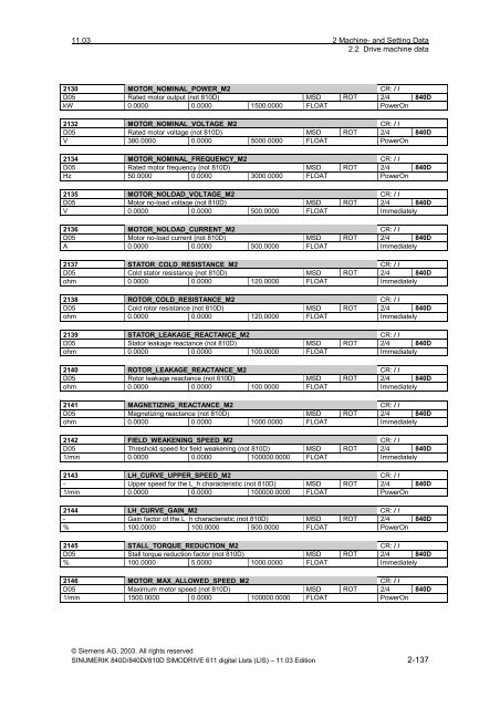 Lists 11/2003 Edition