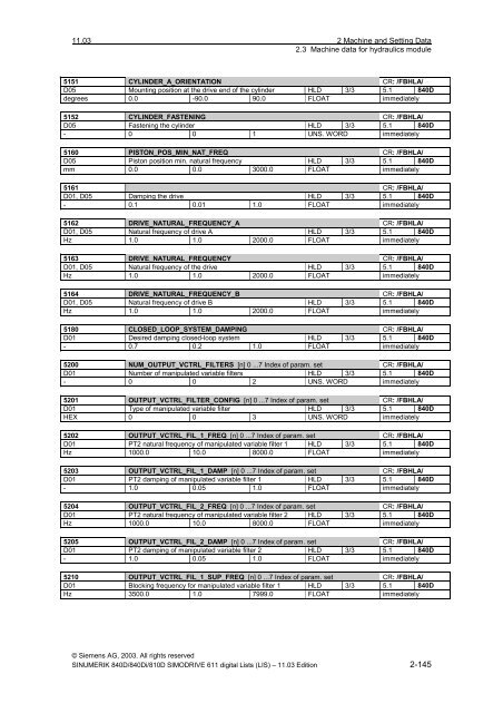 Lists 11/2003 Edition