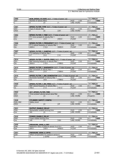 Lists 11/2003 Edition