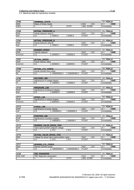 Lists 11/2003 Edition