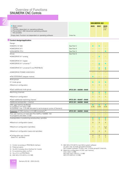 Lists 11/2003 Edition