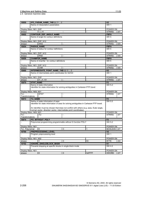 Lists 11/2003 Edition