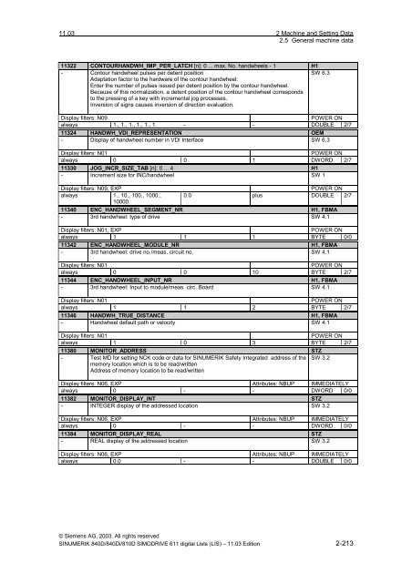 Lists 11/2003 Edition