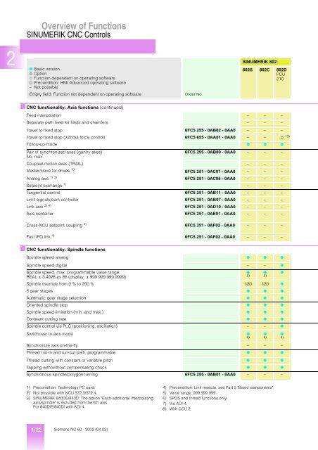 Lists 11/2003 Edition