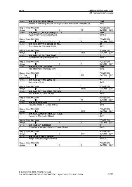 Lists 11/2003 Edition