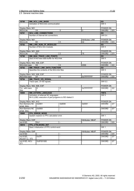 Lists 11/2003 Edition