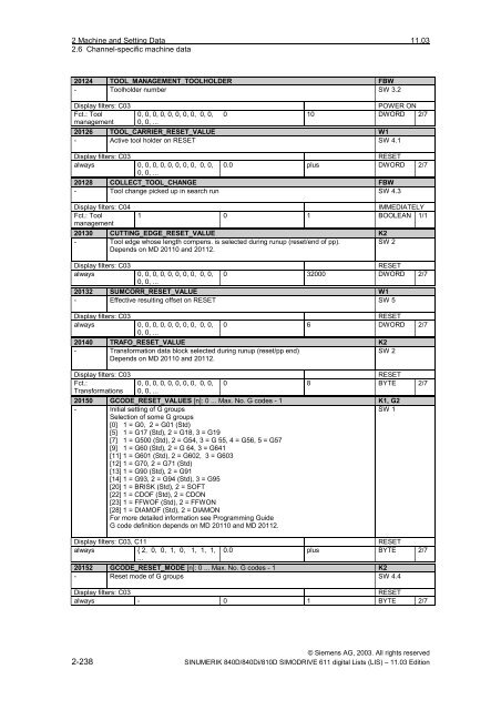 Lists 11/2003 Edition