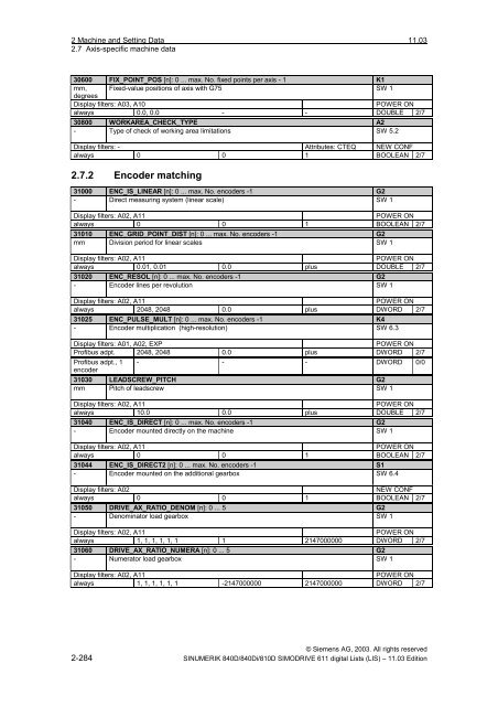 Lists 11/2003 Edition