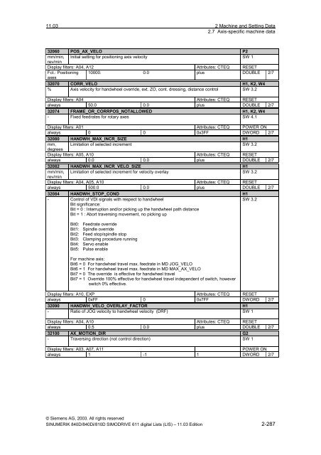 Lists 11/2003 Edition