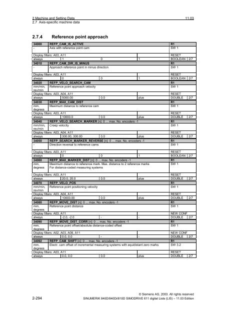 Lists 11/2003 Edition