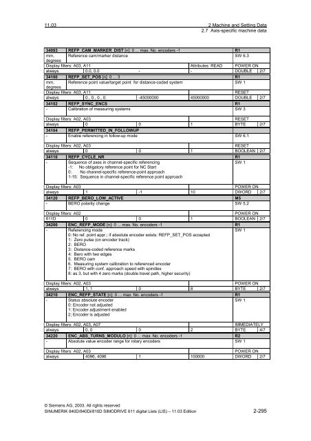 Lists 11/2003 Edition