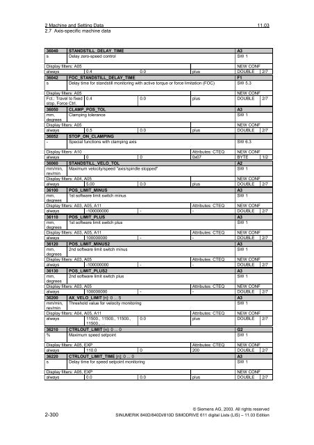 Lists 11/2003 Edition