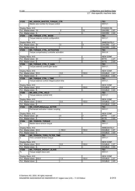 Lists 11/2003 Edition