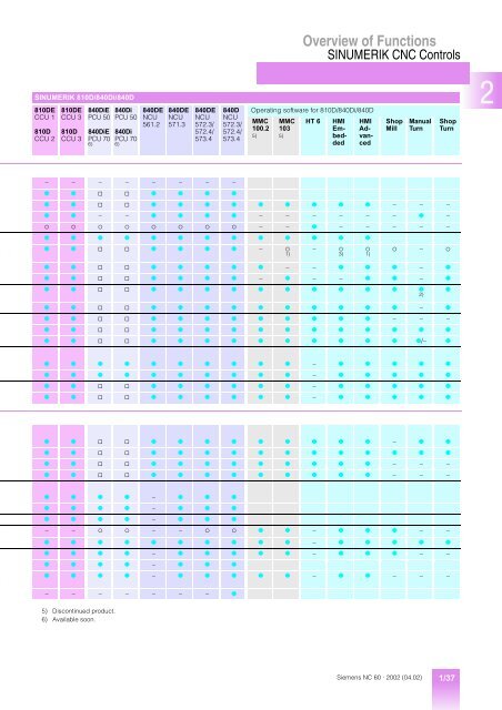 Lists 11/2003 Edition