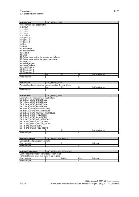 Lists 11/2003 Edition