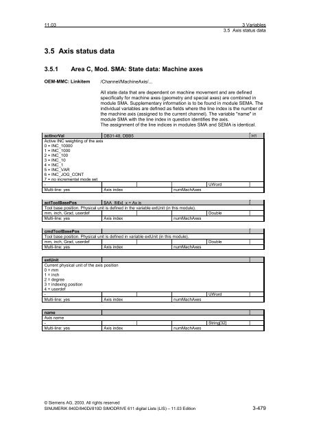 Lists 11/2003 Edition