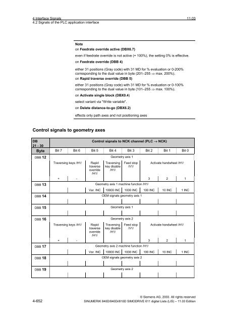 Lists 11/2003 Edition