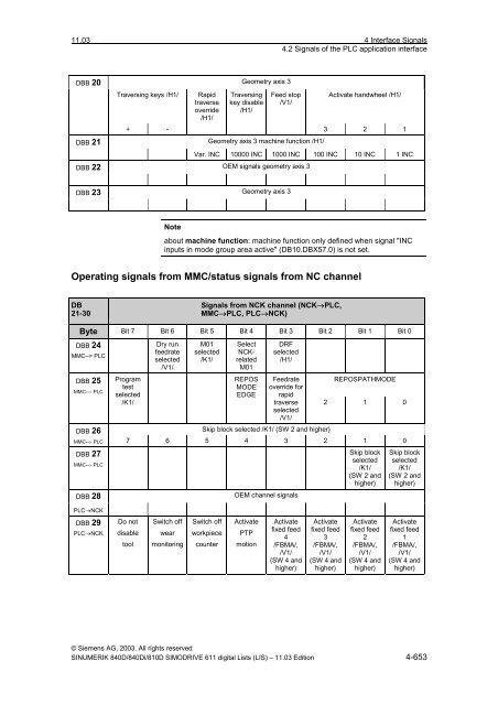 Lists 11/2003 Edition