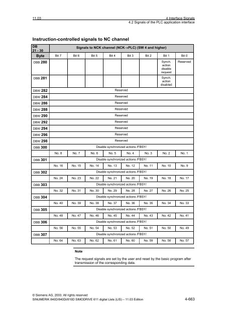 Lists 11/2003 Edition