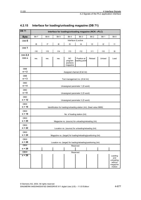 Lists 11/2003 Edition