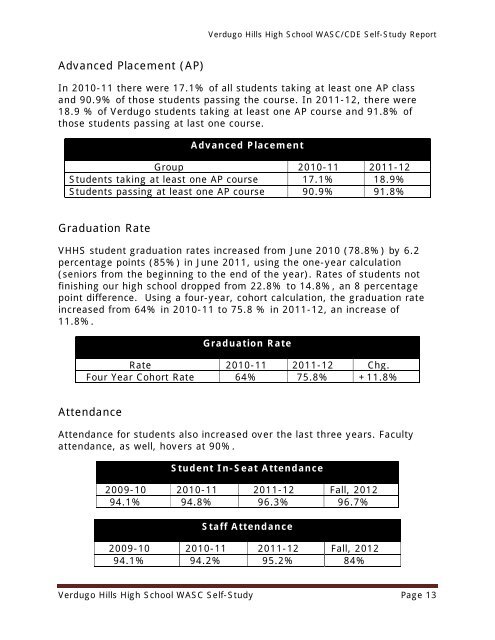 Verdugo Hills High School WASC Self-Study Page 1