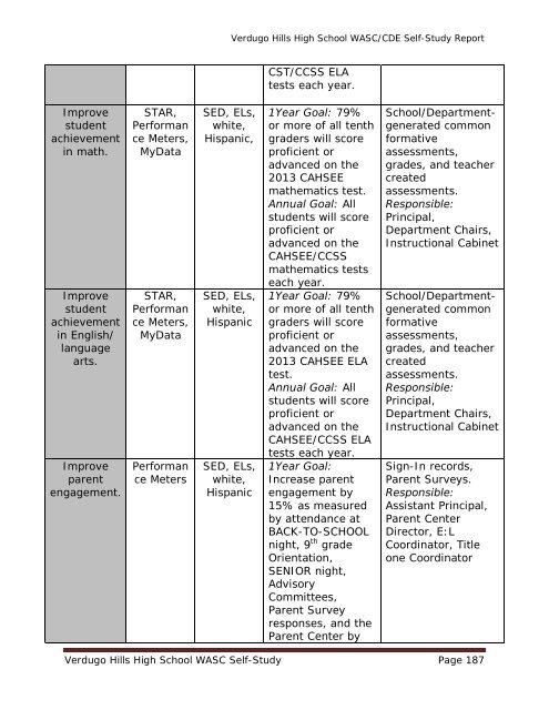 Verdugo Hills High School WASC Self-Study Page 1