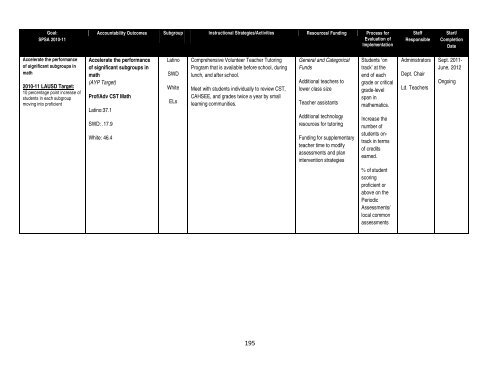 Verdugo Hills High School WASC Self-Study Page 1