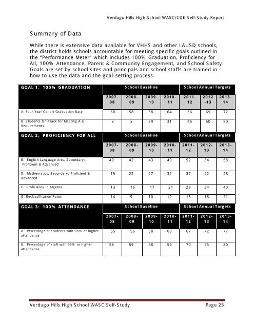 Verdugo Hills High School WASC Self-Study Page 1