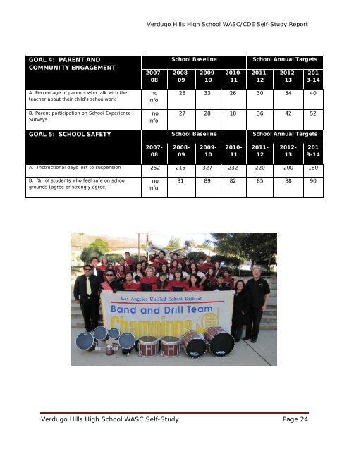 Verdugo Hills High School WASC Self-Study Page 1