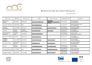 Liste des adhÃ©rents du Club des Chefs d'Entreprise 2013