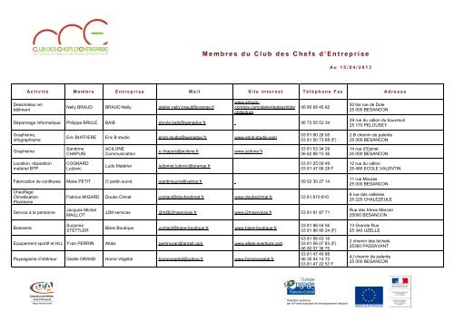 Liste des adhÃ©rents du Club des Chefs d'Entreprise 2013