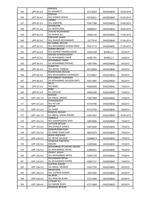 (H) - 2013 Passport Received By State HAJ Committee Chart