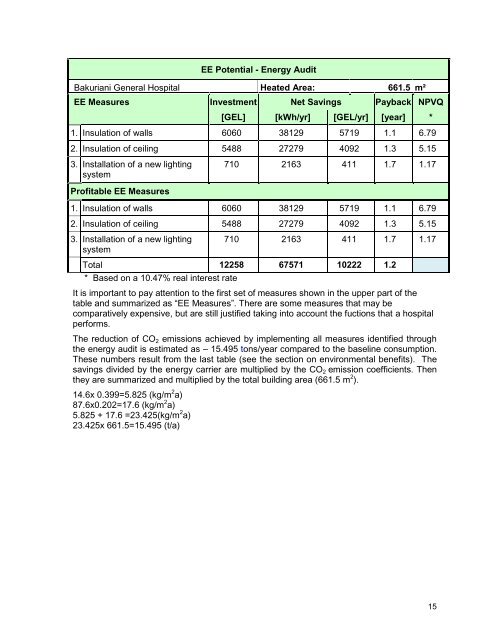 Energy Audit Report of the General Hospital Building in ... - Tkibuli Tea