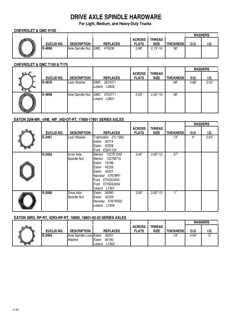 wheel studs - CBS Parts Ltd.