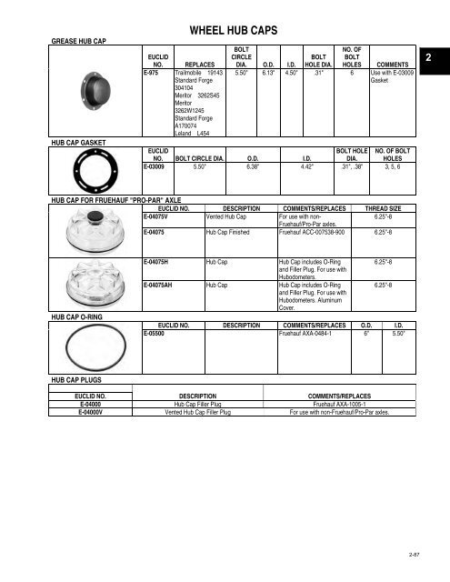 wheel studs - CBS Parts Ltd.