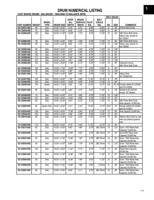 wheel studs - CBS Parts Ltd.