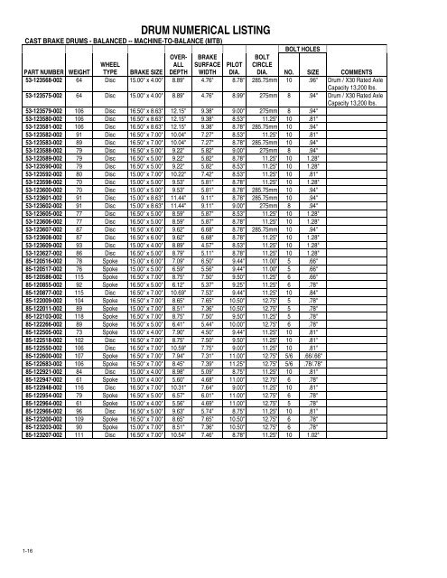 wheel studs - CBS Parts Ltd.