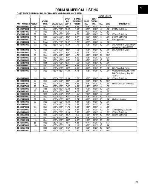 wheel studs - CBS Parts Ltd.