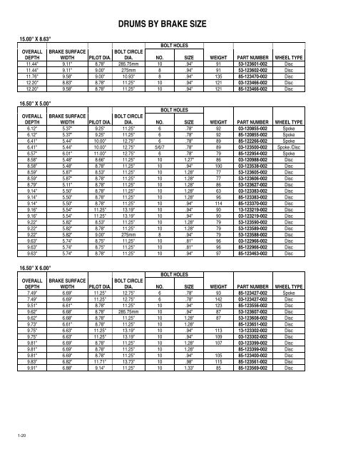 wheel studs - CBS Parts Ltd.