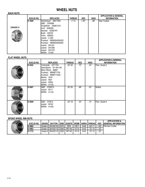 wheel studs - CBS Parts Ltd.