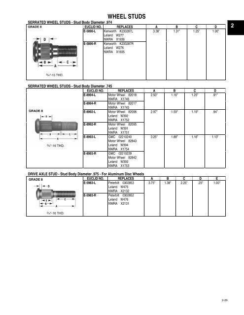 wheel studs - CBS Parts Ltd.